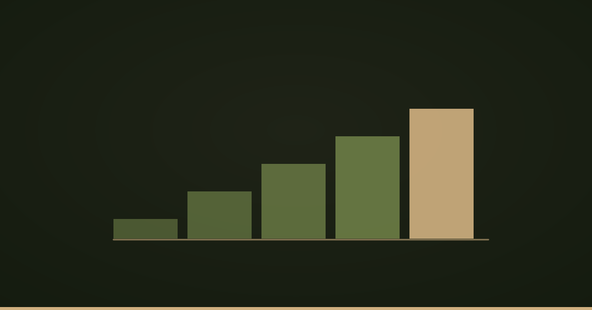 Five ascending steps